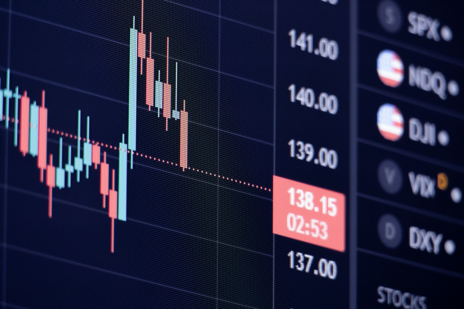 Candlestick chart on a trading screen